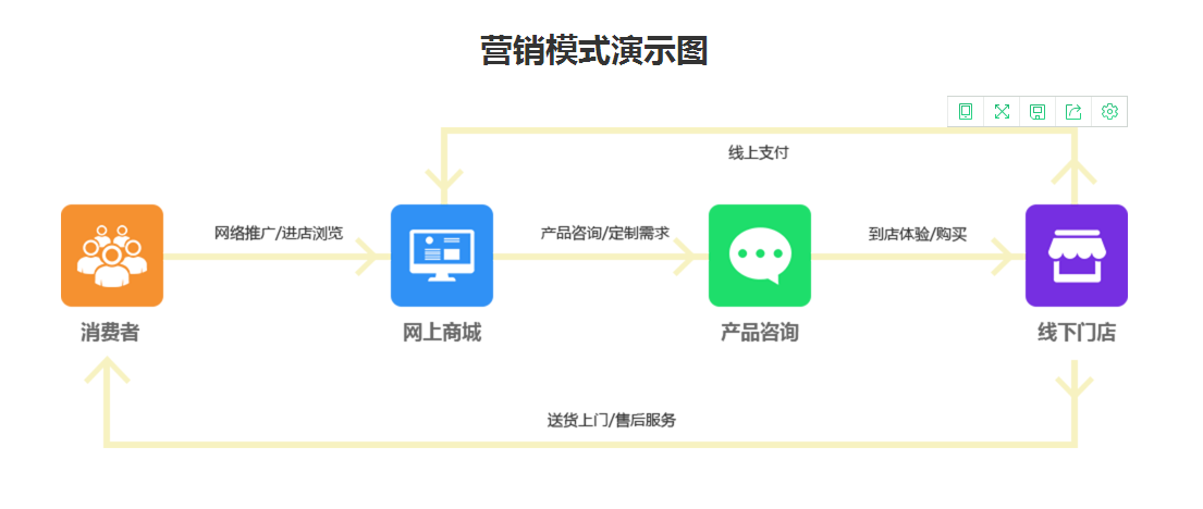 TPshop免費商城